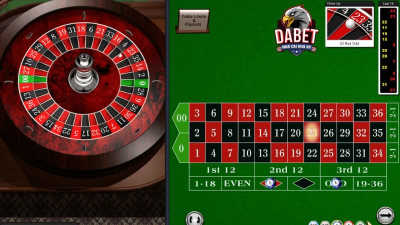 Game Roulette online Dabet là gì?